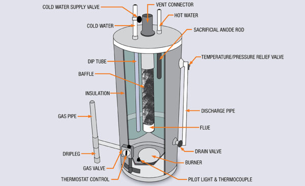 water-heater-parts
